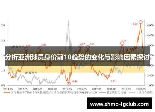 分析亚洲球员身价前10趋势的变化与影响因素探讨