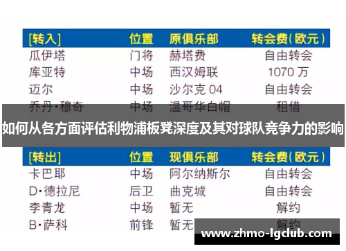 如何从各方面评估利物浦板凳深度及其对球队竞争力的影响