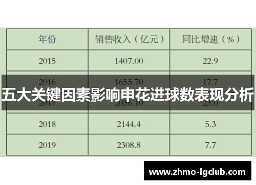 五大关键因素影响申花进球数表现分析