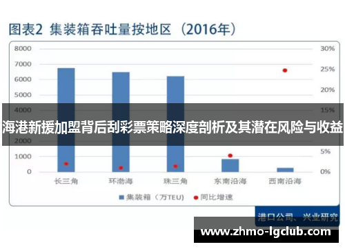 海港新援加盟背后刮彩票策略深度剖析及其潜在风险与收益