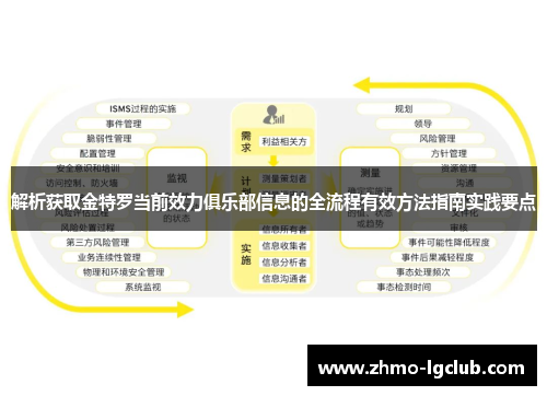 解析获取金特罗当前效力俱乐部信息的全流程有效方法指南实践要点