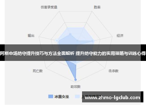 阿斯中场防守提升技巧与方法全面解析 提升防守能力的实用策略与训练心得 阿斯中场防守提升技巧与方法全面解析 提升防守能力的实用策略与训练心得