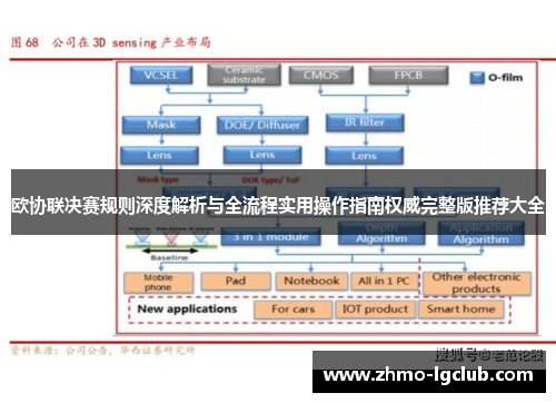 欧协联决赛规则深度解析与全流程实用操作指南权威完整版推荐大全