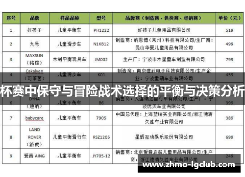 杯赛中保守与冒险战术选择的平衡与决策分析 杯赛中保守与冒险战术选择的平衡与决策分析