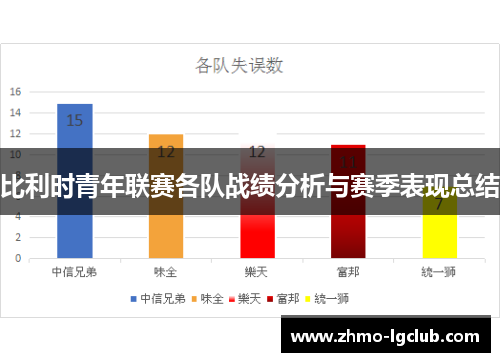 比利时青年联赛各队战绩分析与赛季表现总结