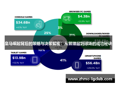 皇马崛起背后的策略与决策解密:从管理层到球场的成功秘诀 皇马崛起背后的策略与决策解密:从管理层到球场的成功秘诀