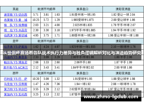 从世俱杯赛场看各队战术执行力差异与胜负逻辑解析对比与演进趋势研究