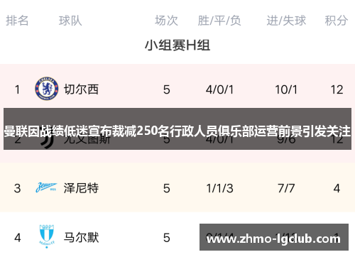 曼联因战绩低迷宣布裁减250名行政人员俱乐部运营前景引发关注