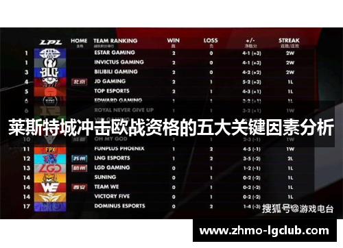 莱斯特城冲击欧战资格的五大关键因素分析