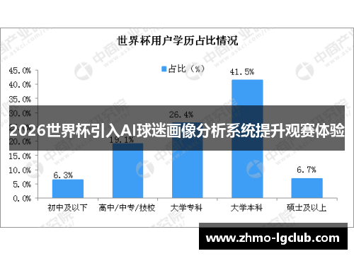 2026世界杯引入AI球迷画像分析系统提升观赛体验 2026世界杯引入AI球迷画像分析系统提升观赛体验