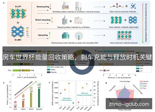 房车世界杯能量回收策略，刹车充能与释放时机关键