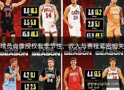 球员肖像授权有季节性,收入与赛程紧密相关 球员肖像授权有季节性,收入与赛程紧密相关